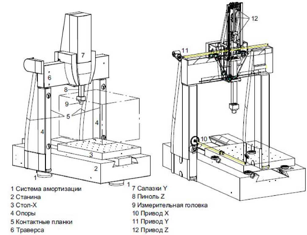 Внешний вид. Машины координатные измерительные, http://oei-analitika.ru рисунок № 1