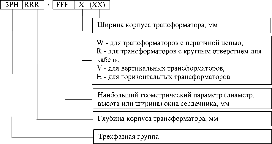 Внешний вид. Трансформаторы тока измерительные, http://oei-analitika.ru рисунок № 1