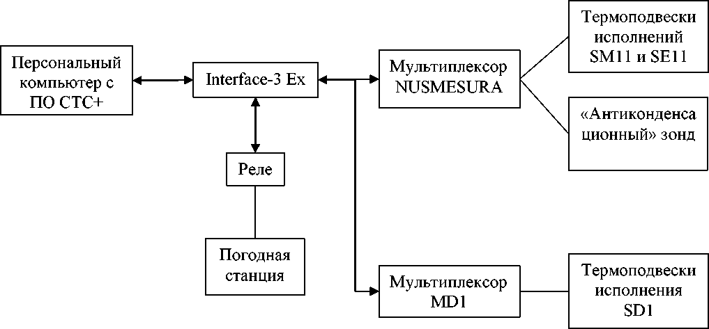 Внешний вид. Системы контроля температуры зерновых культур, http://oei-analitika.ru рисунок № 1