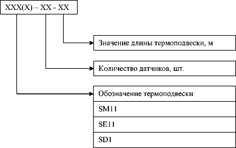 Внешний вид. Системы контроля температуры зерновых культур, http://oei-analitika.ru рисунок № 9