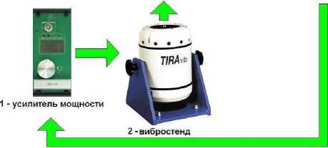 Внешний вид. Виброустановки поверочные, http://oei-analitika.ru рисунок № 4