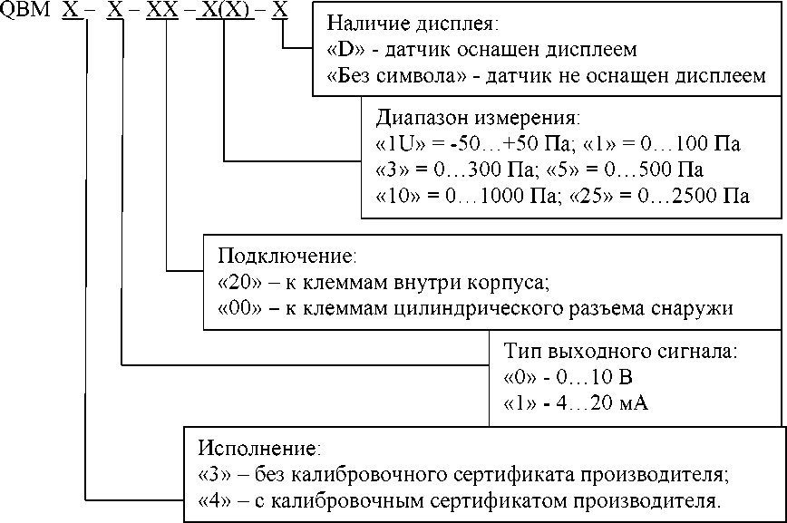 Внешний вид. Датчики перепада давления, http://oei-analitika.ru рисунок № 1