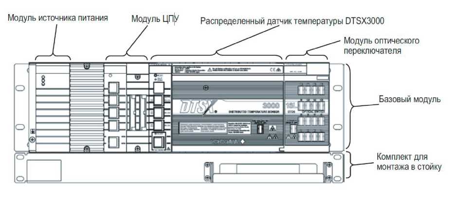 Внешний вид. Системы мониторинга распределения температуры волоконно-оптические модульные повышенной дальности, http://oei-analitika.ru рисунок № 1