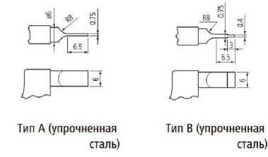 Внешний вид. Микрометры (111, 112, 113, 115, 117, 122, 123, 143, 146, 147, 169, 317, 323, 331, 342, 343, 369, 395, 422), http://oei-analitika.ru 