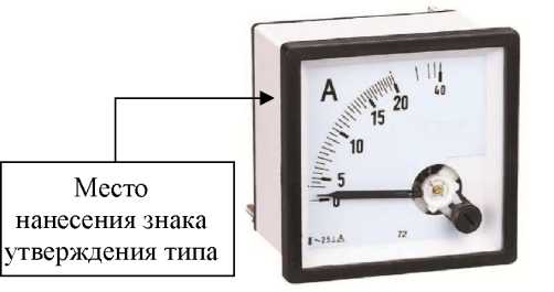Внешний вид. Амперметры и вольтметры аналоговые, http://oei-analitika.ru рисунок № 1