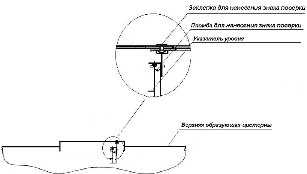Внешний вид. Полуприцепы-цистерны, http://oei-analitika.ru рисунок № 2
