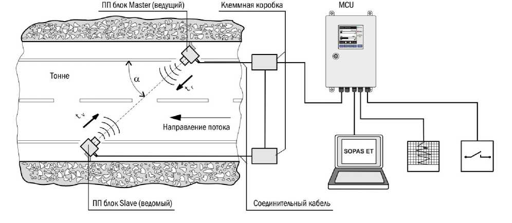 Внешний вид. Измерители скорости воздушного потока ультразвуковые, http://oei-analitika.ru рисунок № 1