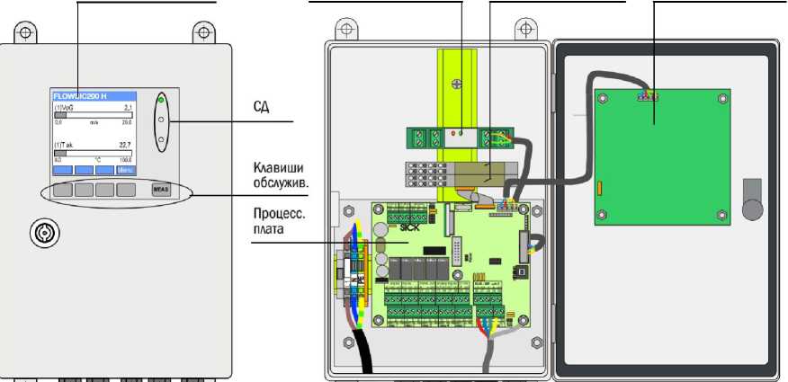 Внешний вид. Измерители скорости воздушного потока ультразвуковые, http://oei-analitika.ru рисунок № 4