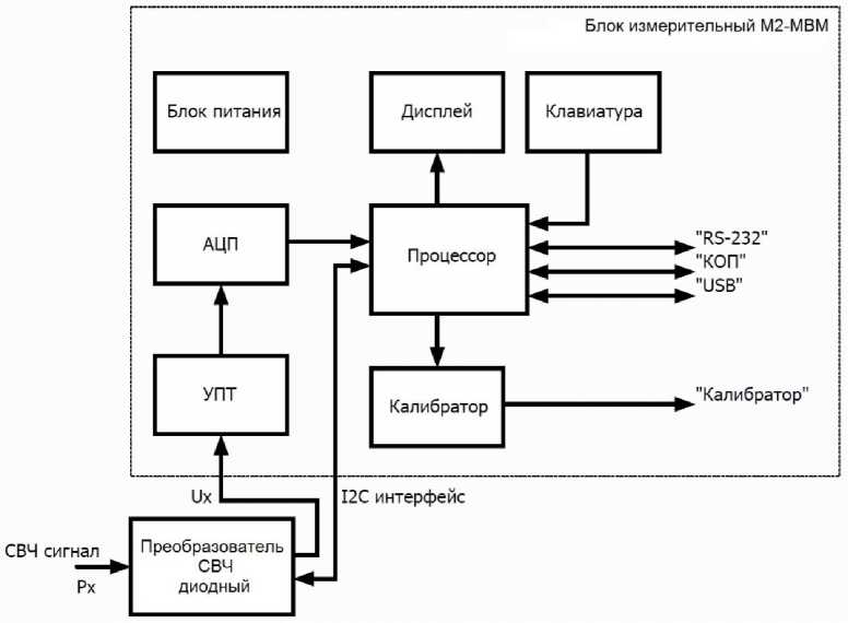 Внешний вид. Ваттметры поглощаемой мощности, http://oei-analitika.ru рисунок № 1