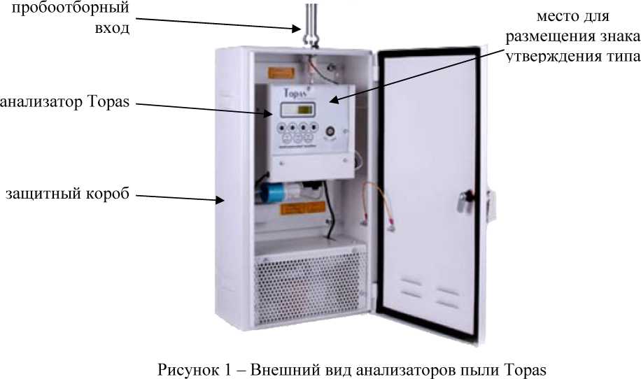 Внешний вид. Анализаторы пыли, http://oei-analitika.ru рисунок № 1