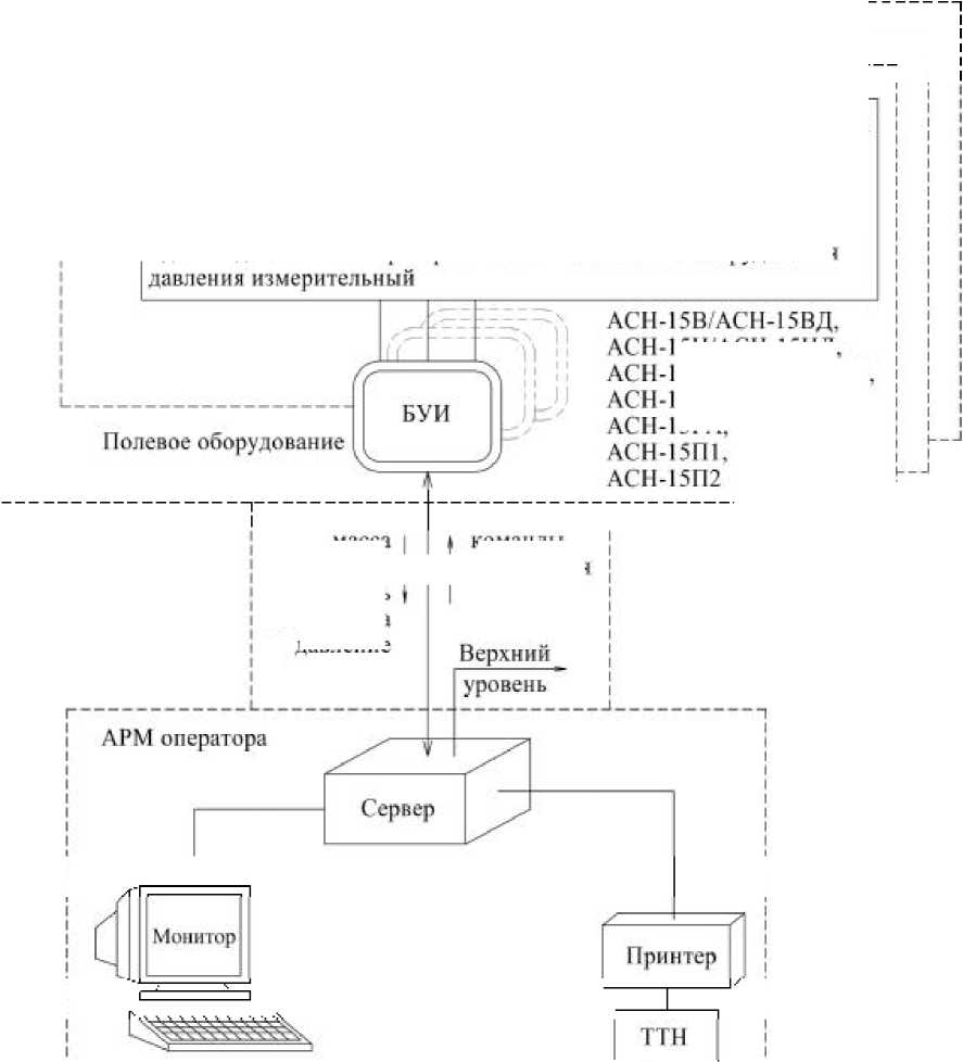 Внешний вид. Системы измерительные, http://oei-analitika.ru рисунок № 1