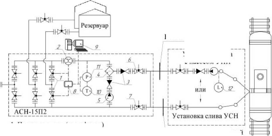 Внешний вид. Системы измерительные (АСН-15), http://oei-analitika.ru 