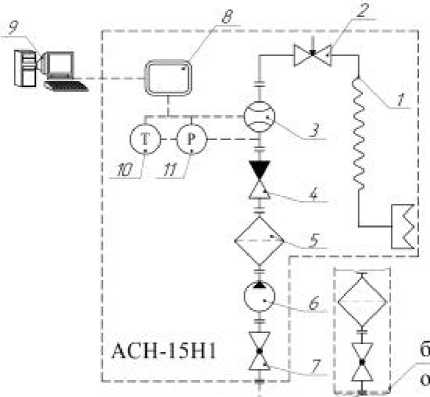 Внешний вид. Системы измерительные, http://oei-analitika.ru рисунок № 5