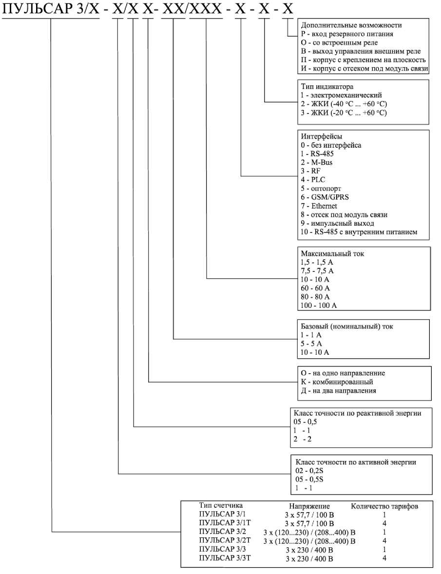 Внешний вид. Счетчики электрической энергии трехфазные электронные, http://oei-analitika.ru рисунок № 1