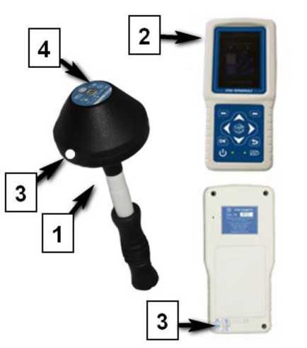 Внешний вид. Измерители параметров электрического поля , http://oei-analitika.ru рисунок № 1