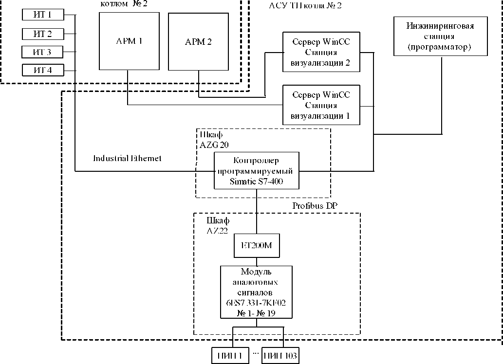 Внешний вид. Система измерительная автоматизированной системы управления технологическим процессом котла № 2 паровоздуходувной станции АО «ЕВРАЗ ЗСМК», http://oei-analitika.ru рисунок № 1