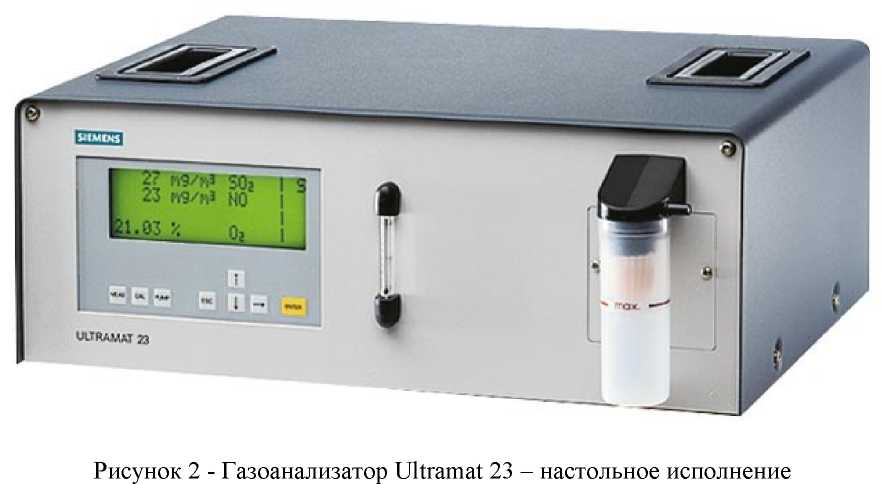 Внешний вид. Газоанализаторы, http://oei-analitika.ru рисунок № 2