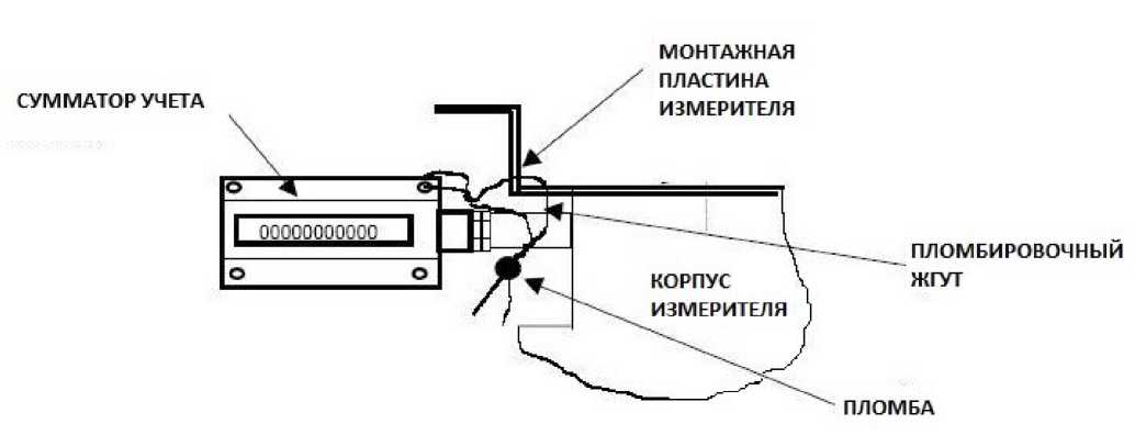 Внешний вид. Колонки топливораздаточные, http://oei-analitika.ru рисунок № 10