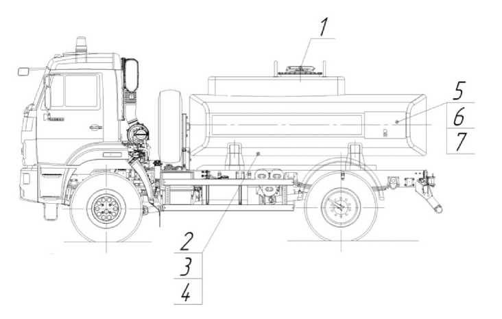 Внешний вид. Автотопливозаправщики , http://oei-analitika.ru рисунок № 2