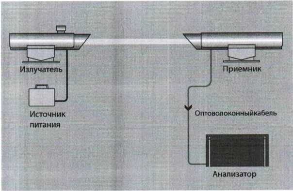 Внешний вид. Газоанализаторы трассовые, http://oei-analitika.ru рисунок № 3