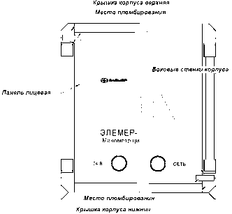 Внешний вид. Манометры цифровые эталонные, http://oei-analitika.ru рисунок № 3
