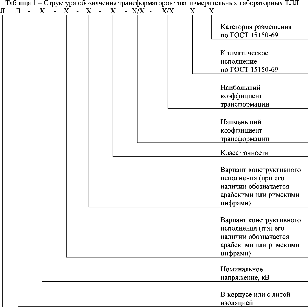 Внешний вид. Трансформаторы тока измерительные лабораторные , http://oei-analitika.ru рисунок № 1