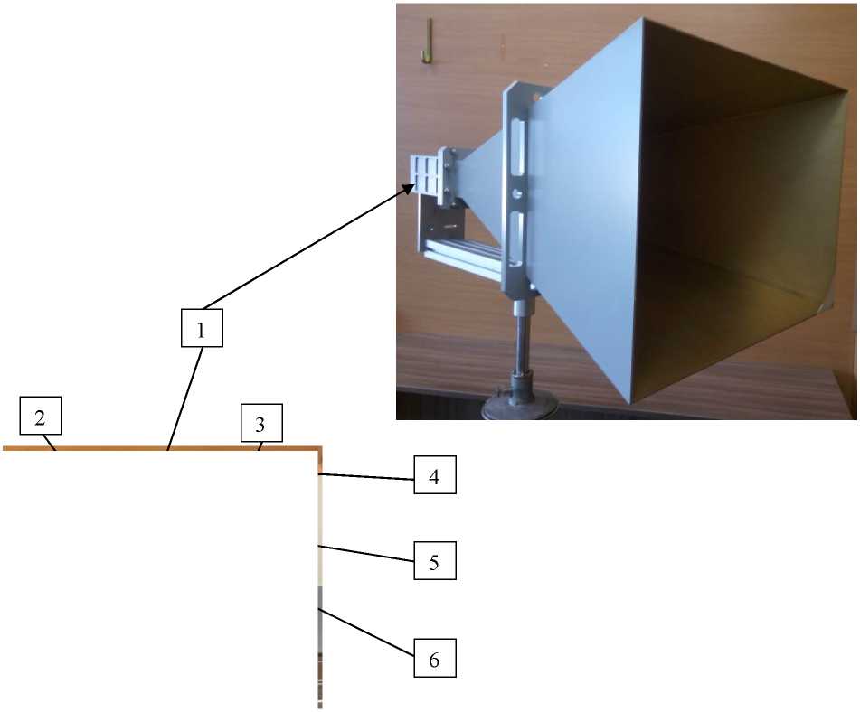 Внешний вид. Антенны измерительные рупорные, http://oei-analitika.ru рисунок № 1
