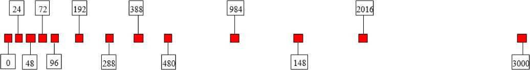 Внешний вид. Базис эталонный линейный Астраханский, http://oei-analitika.ru рисунок № 1