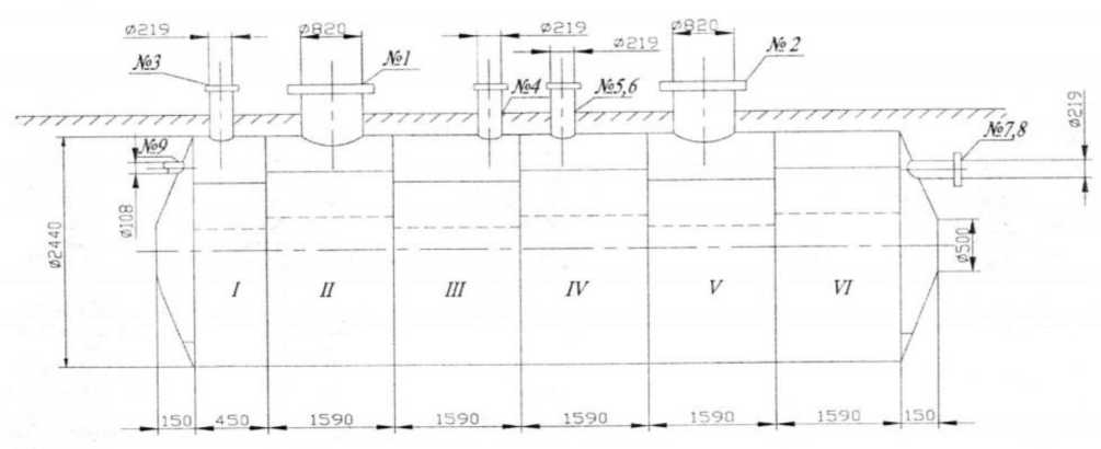 Внешний вид. Резервуары горизонтальные стальные цилиндрические, http://oei-analitika.ru рисунок № 2