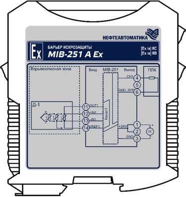 Внешний вид. Барьеры искрозащиты  (MIB-200 A Ex), http://oei-analitika.ru 