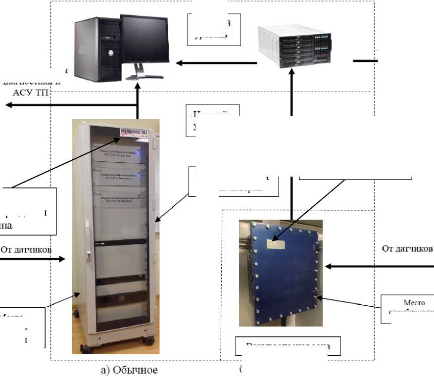 Внешний вид. Аппаратура диагностического мониторинга и контроля состояния технологического оборудования, http://oei-analitika.ru рисунок № 1