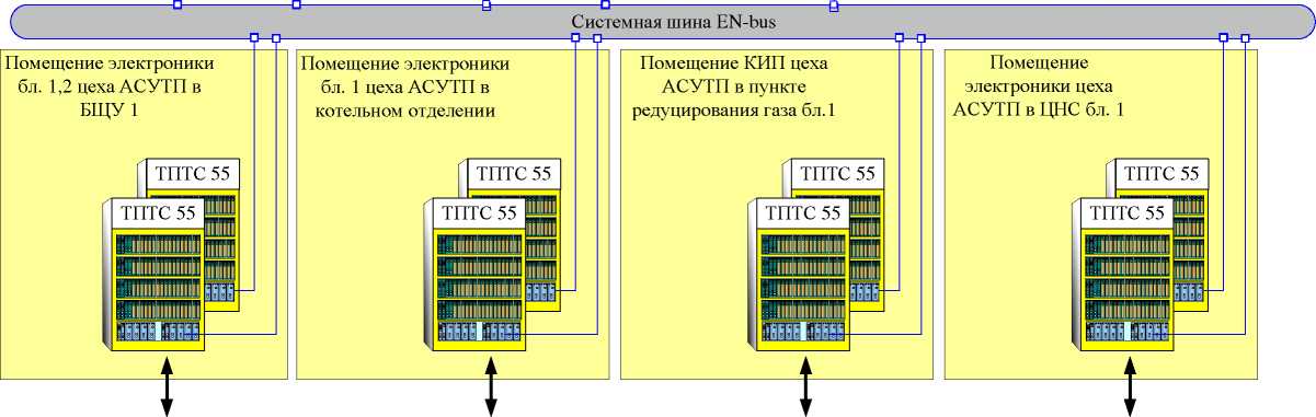 Внешний вид. Комплекс автоматизированный измерительно-управляющий КИ-Пермская ГРЭС-1, http://oei-analitika.ru рисунок № 6