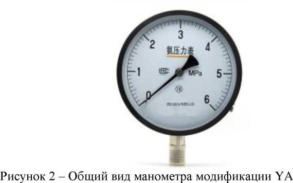 Внешний вид. Манометры, http://oei-analitika.ru рисунок № 2