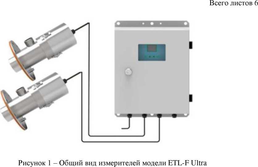Внешний вид. Измерители скорости газового потока ультразвуковые, http://oei-analitika.ru рисунок № 1