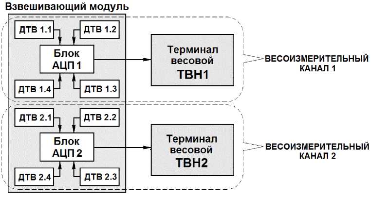 Внешний вид. Устройство весоизмерительное, http://oei-analitika.ru рисунок № 3