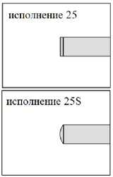 Внешний вид. Микрометры (INSIZE), http://oei-analitika.ru 