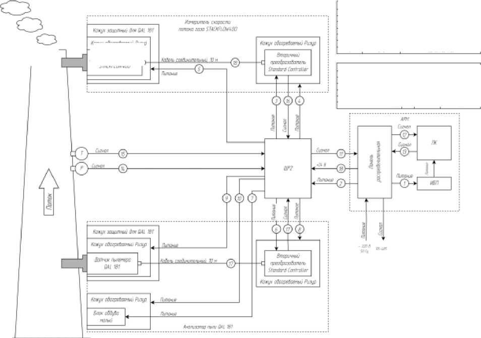 Внешний вид. Система автоматического контроля выбросов загрязняющих веществ от источников выбросов ПАО