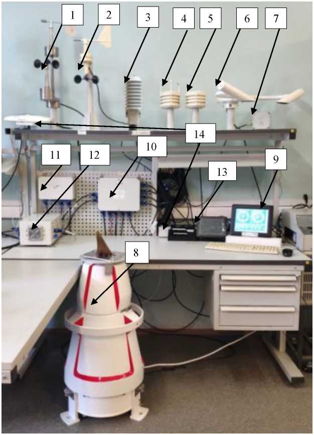 Внешний вид. Комплексы судовые метеорологические, http://oei-analitika.ru рисунок № 1