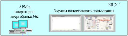 Внешний вид. Комплекс автоматизированный измерительно-управляющий КИ-ЭБ2-Гусиноозерская ГРЭС, http://oei-analitika.ru рисунок № 8