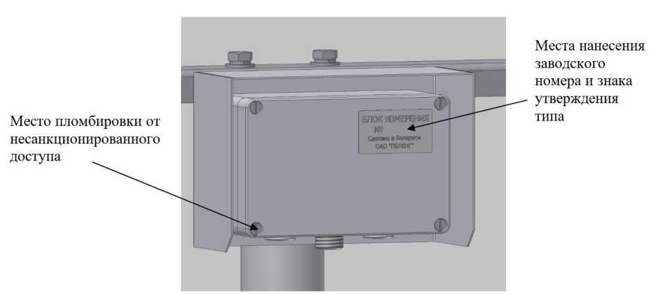 Внешний вид. Анеморумбометры, http://oei-analitika.ru рисунок № 3
