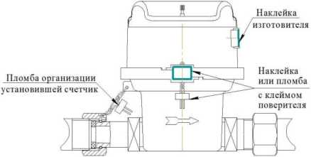 Внешний вид. Счетчики газа малогабаритные бытовые, http://oei-analitika.ru рисунок № 2