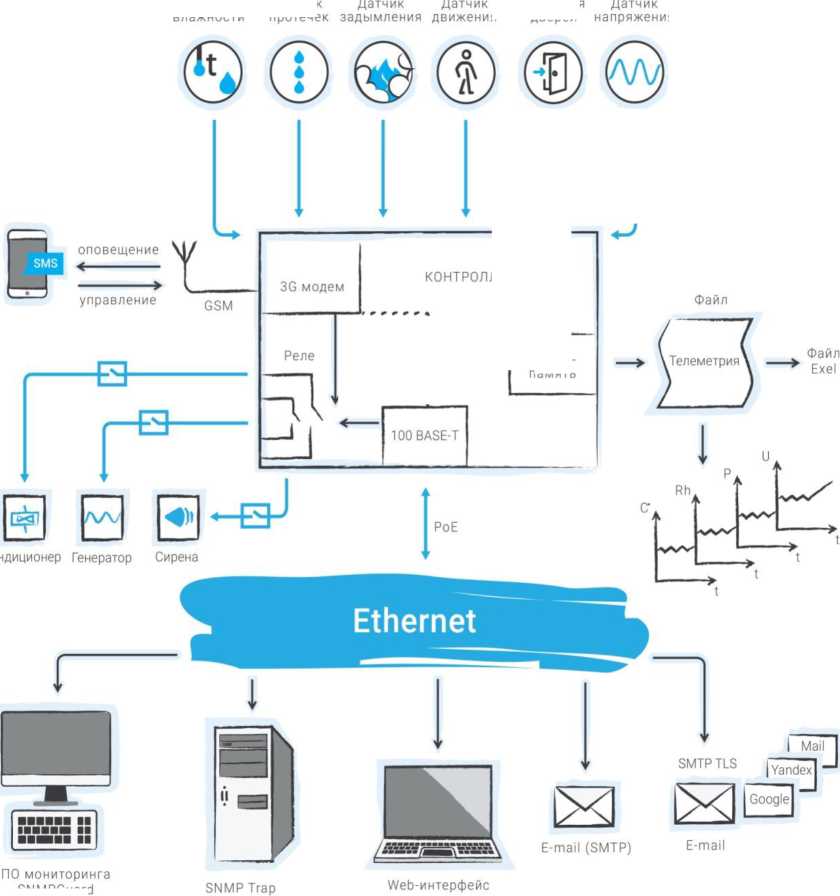 Внешний вид. Системы мониторинга температуры и влажности, http://oei-analitika.ru рисунок № 1