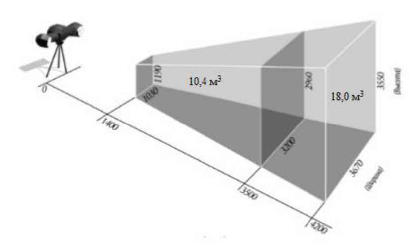 Внешний вид. Системы оптические координатно-измерительные контактные, http://oei-analitika.ru рисунок № 6