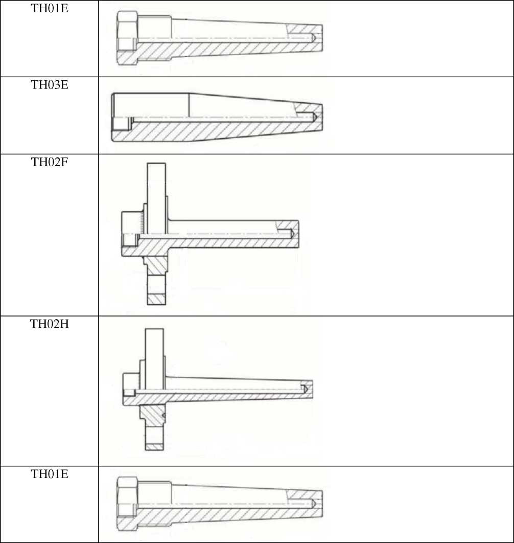 Внешний вид. Термопреобразователи сопротивления, http://oei-analitika.ru рисунок № 2