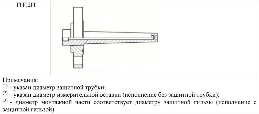 Внешний вид. Термопреобразователи сопротивления, http://oei-analitika.ru рисунок № 6