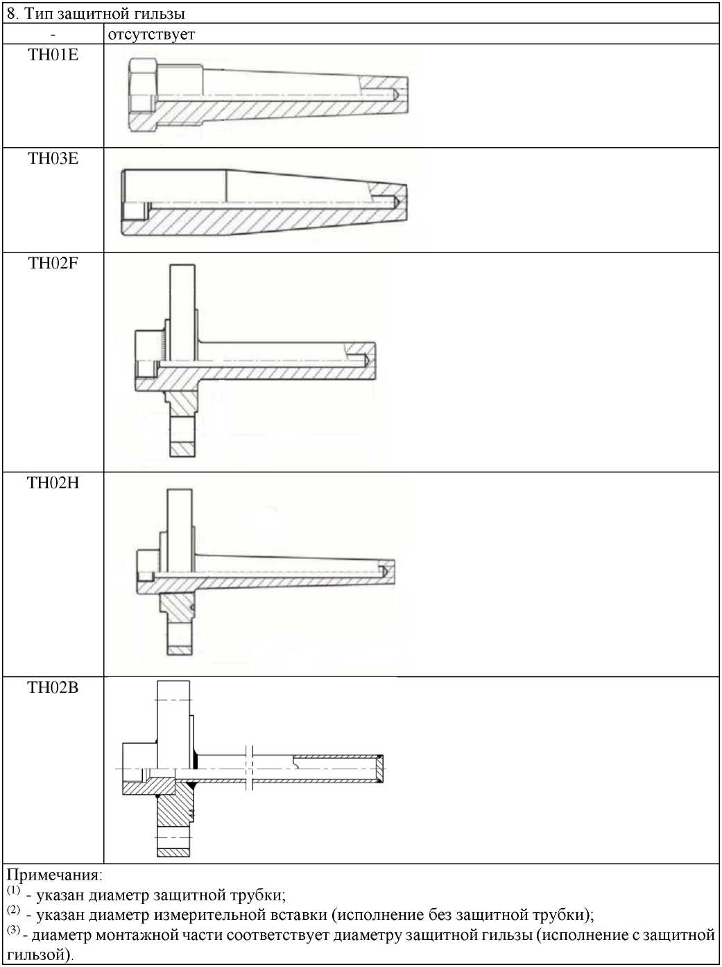 Внешний вид. Преобразователи термоэлектрические, http://oei-analitika.ru рисунок № 1