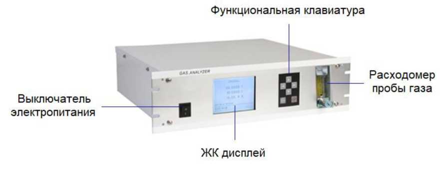 Внешний вид. Газоанализаторы, http://oei-analitika.ru рисунок № 1