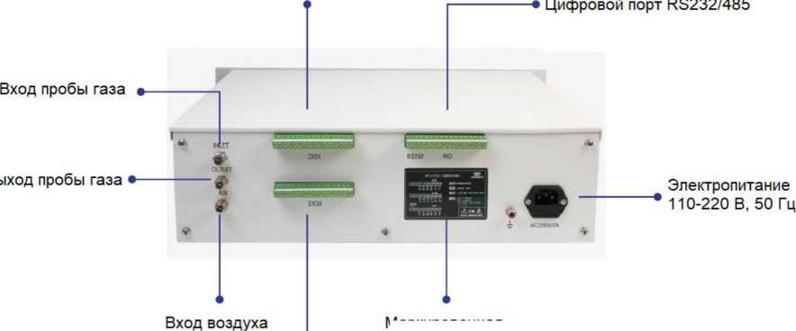 Внешний вид. Газоанализаторы, http://oei-analitika.ru рисунок № 2