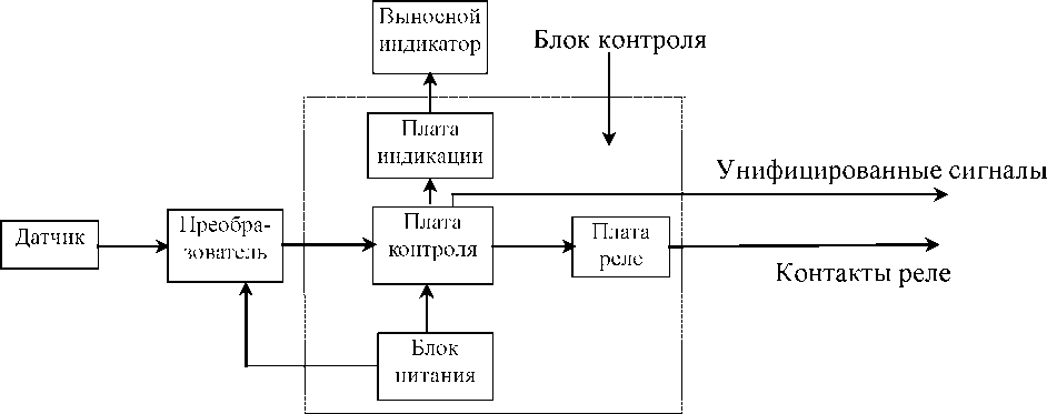 Внешний вид. Аппаратура контроля механических параметров турбоагрегатов, http://oei-analitika.ru рисунок № 2