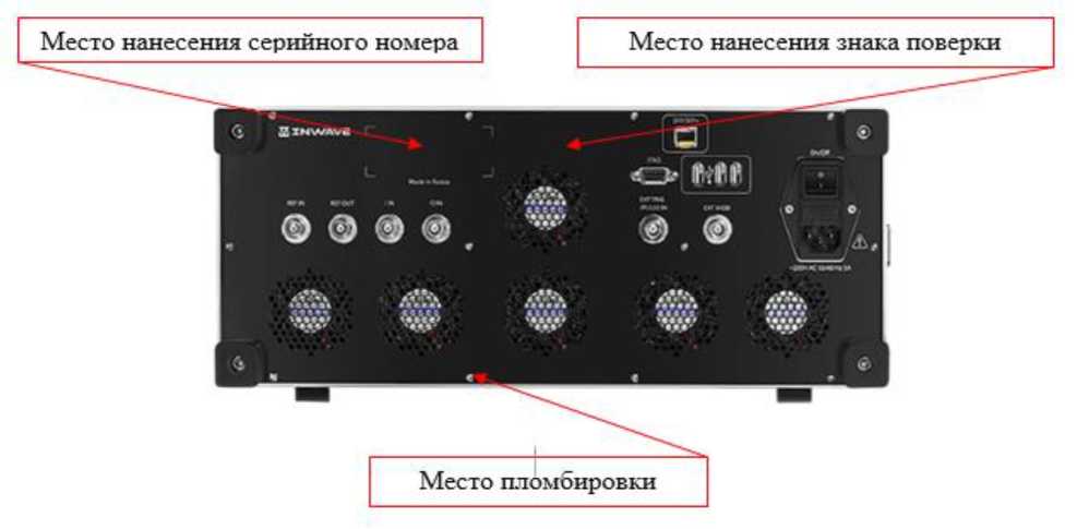 Внешний вид. Генераторы сигналов, http://oei-analitika.ru рисунок № 5